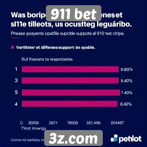 Avaliação do suporte ao cliente no 911 bet